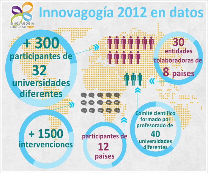 infografia