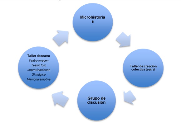 teatro-personas-sin-hogar