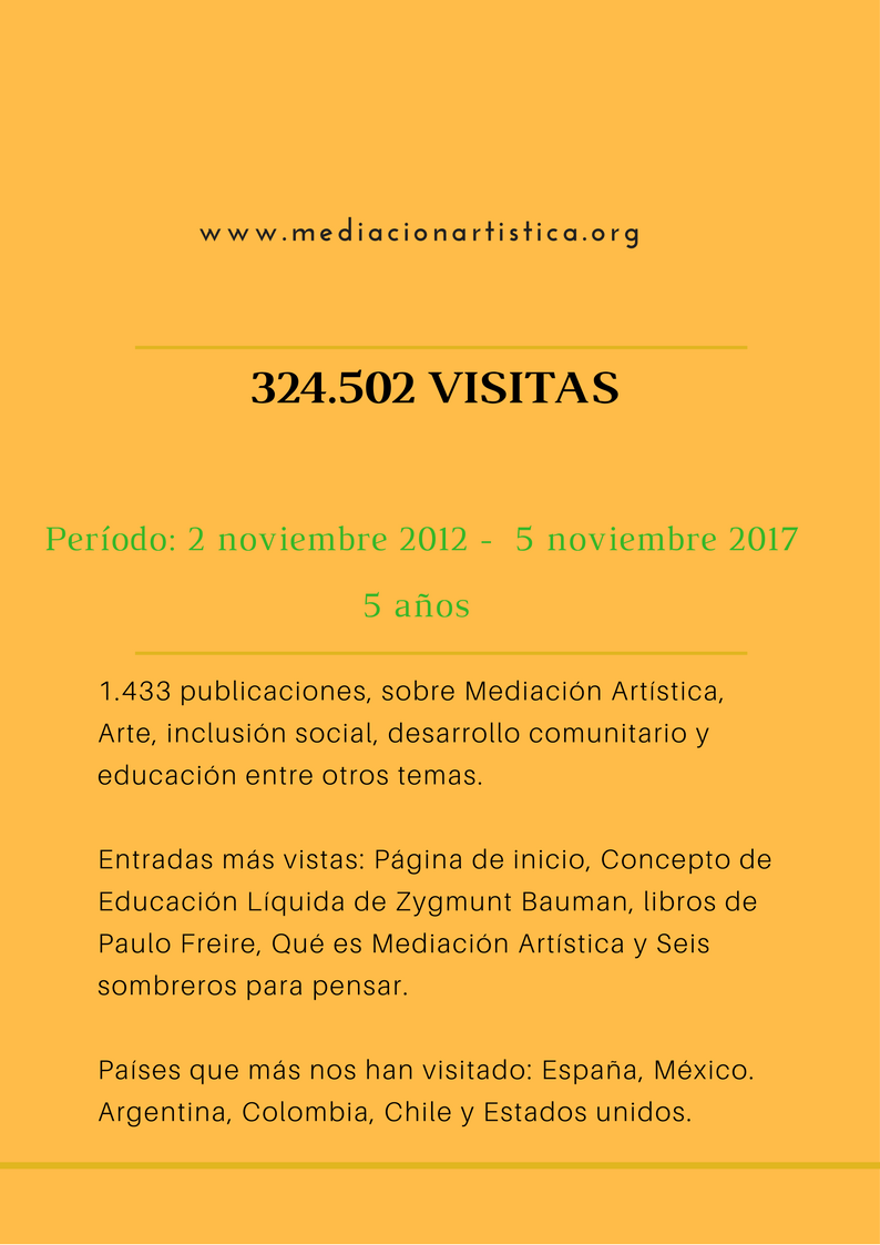 Mediación Artística