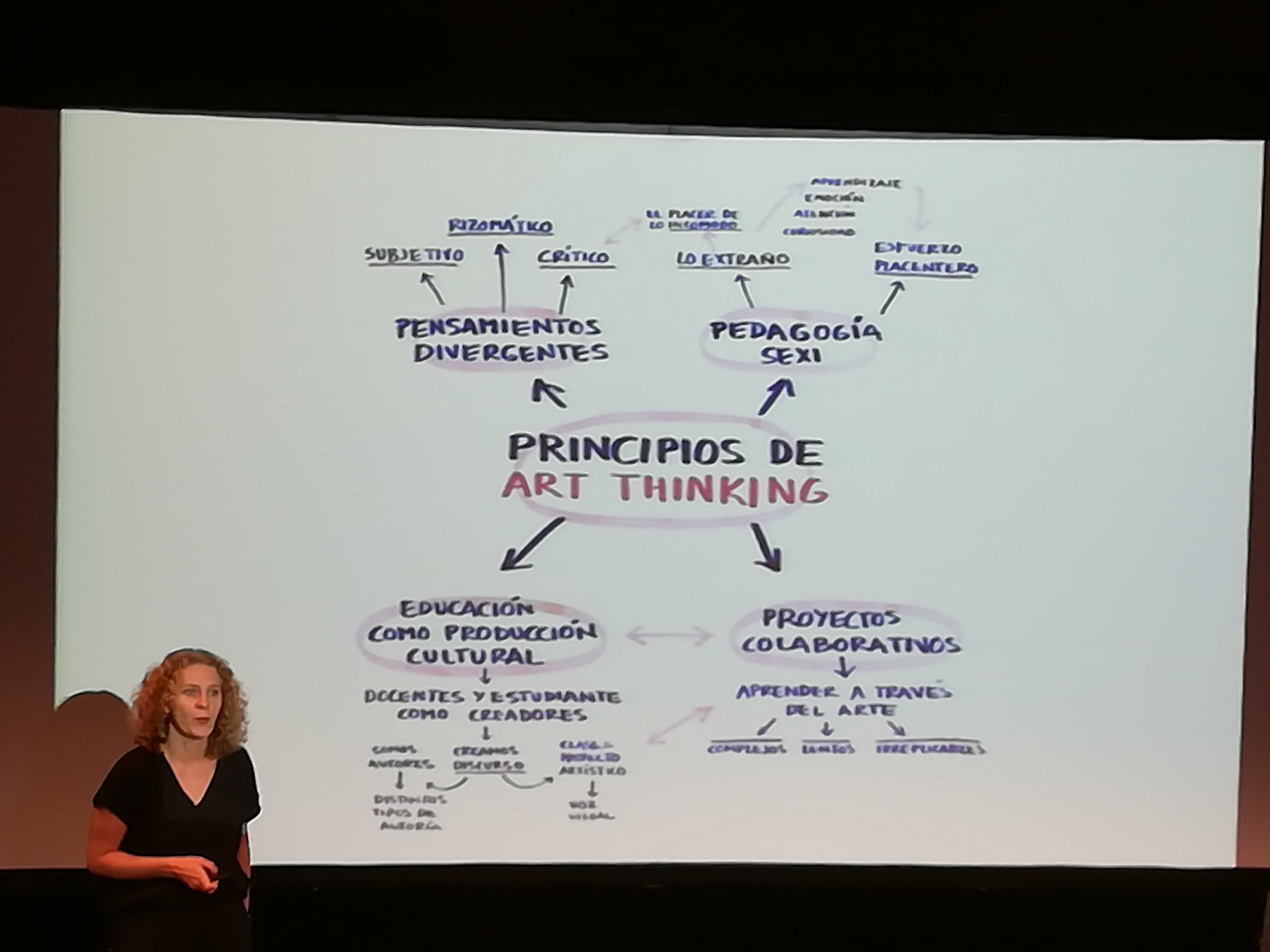 Art Thinking – mediacionartistica
